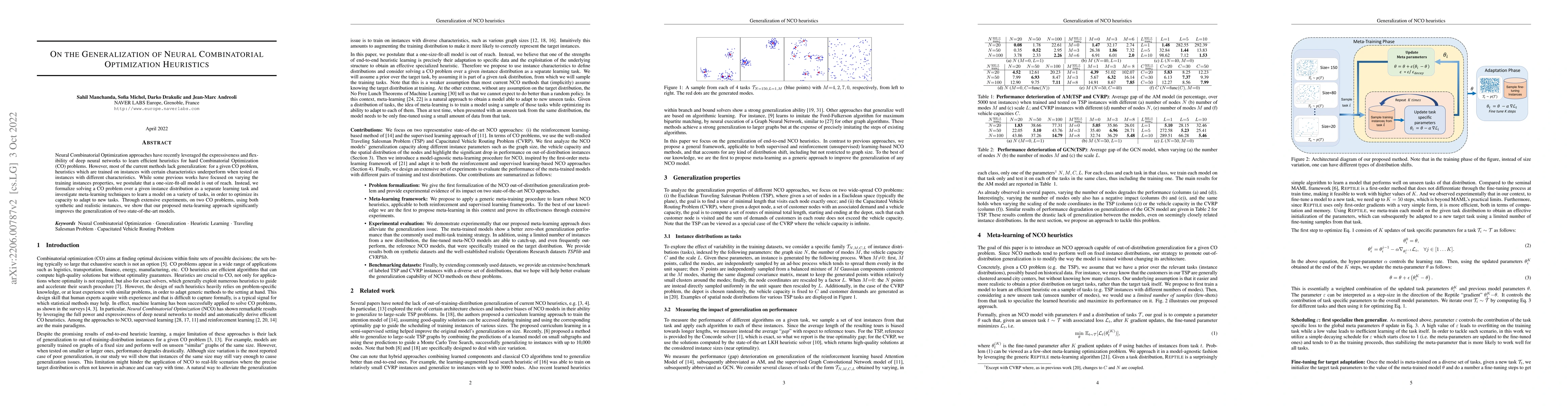Thumbnail for On the Generalization of Neural Combinatorial Optimization Heuristics
