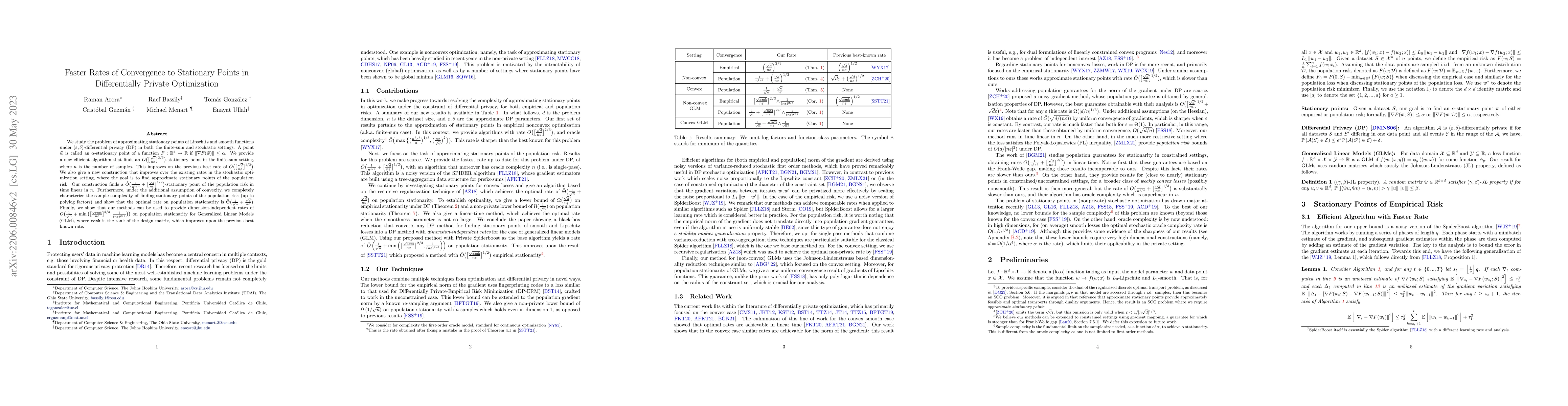 Thumbnail for Faster Rates of Convergence to Stationary Points in Differentially
  Private Optimization
