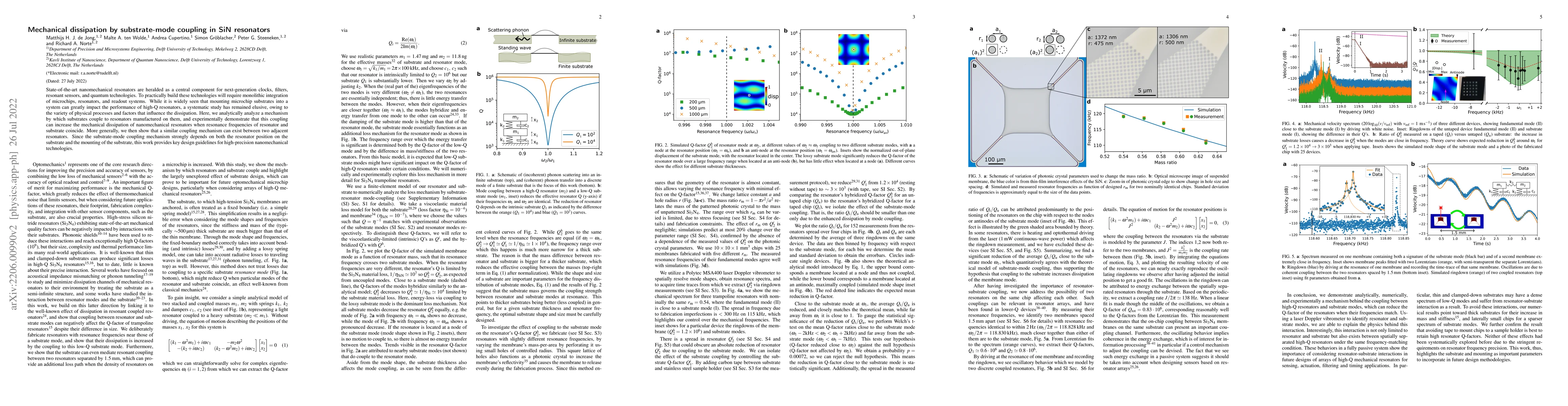 Thumbnail for Mechanical dissipation by substrate-mode coupling in SiN resonators