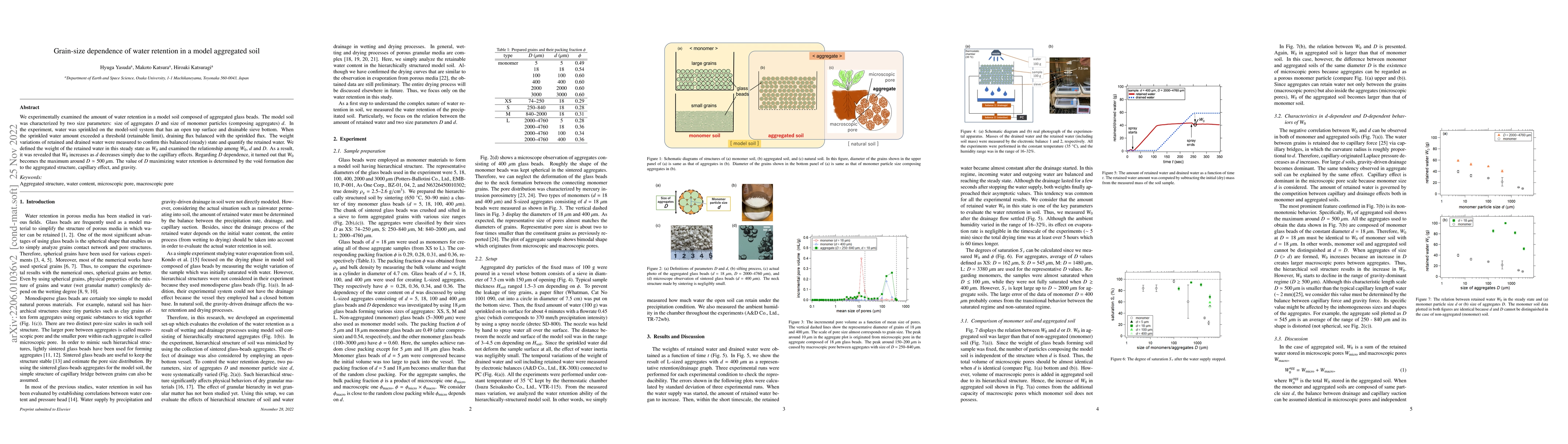 Thumbnail for Grain-size dependence of water retention in a model aggregated soil