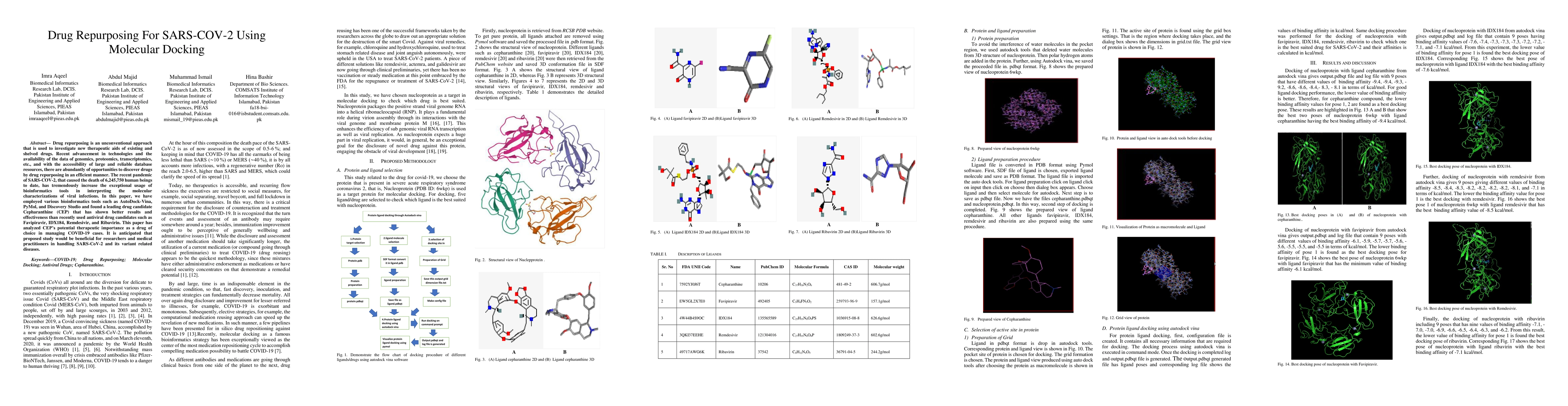 Thumbnail for Drug Repurposing For SARS-COV-2 Using Molecular Docking
