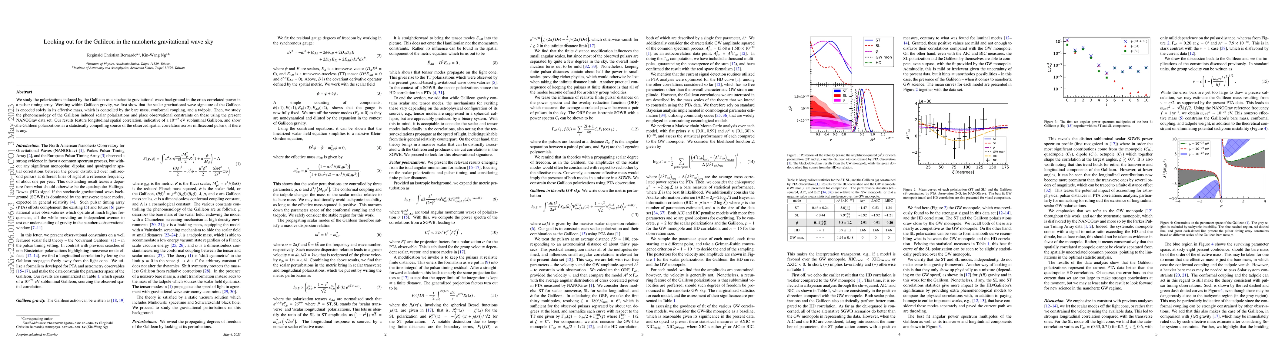 Thumbnail for Looking out for the Galileon in the nanohertz gravitational wave sky