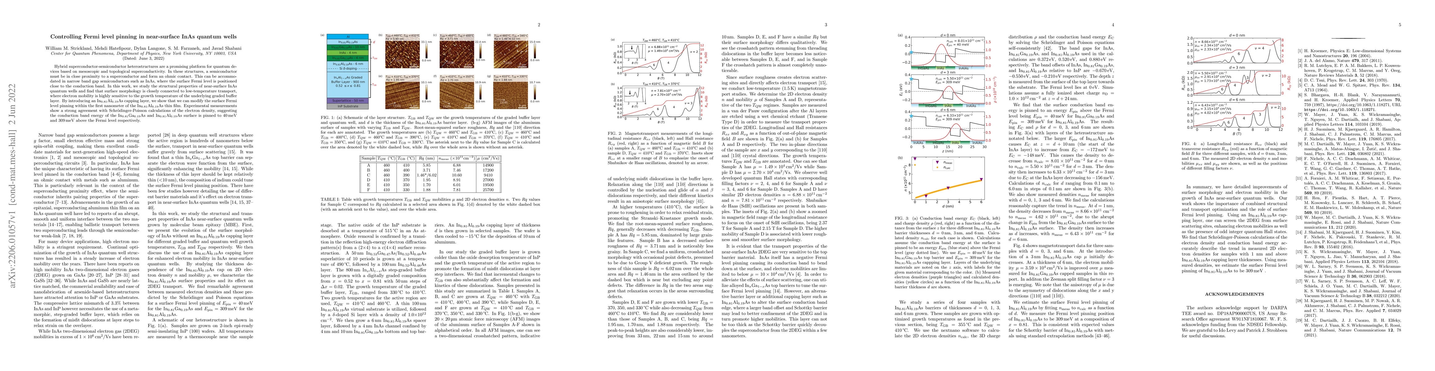 Thumbnail for Controlling Fermi level pinning in near-surface InAs quantum wells