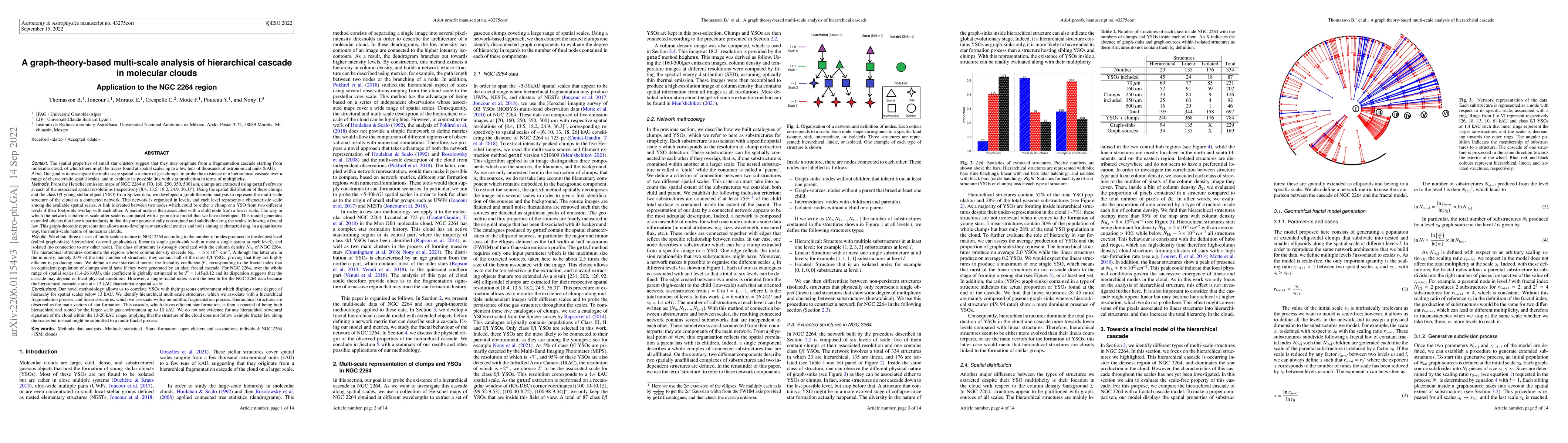 Thumbnail for A graph theory-based multi-scale analysis of hierarchical cascade in
  molecular clouds : Application to the NGC 2264 region