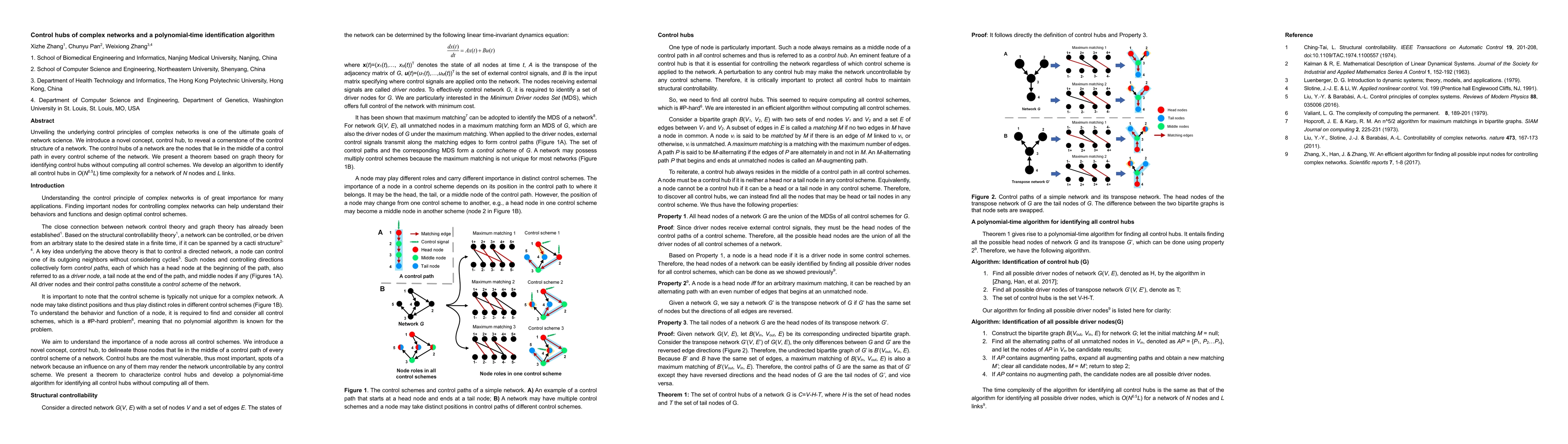 Thumbnail for Control hubs of complex networks and a polynomial-time identification
  algorithm