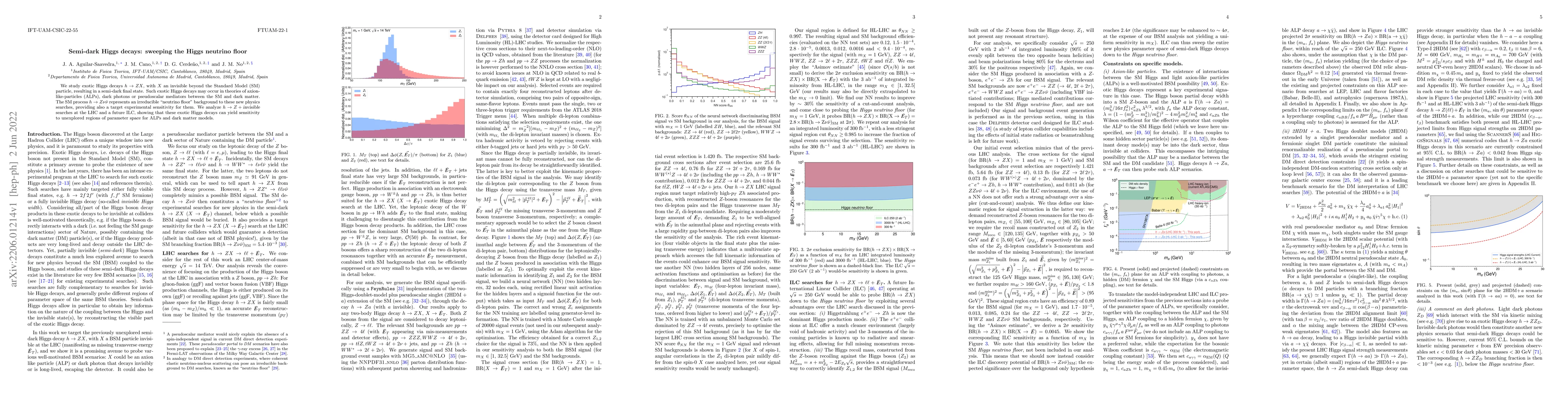 Thumbnail for Semi-dark Higgs decays: sweeping the Higgs neutrino floor