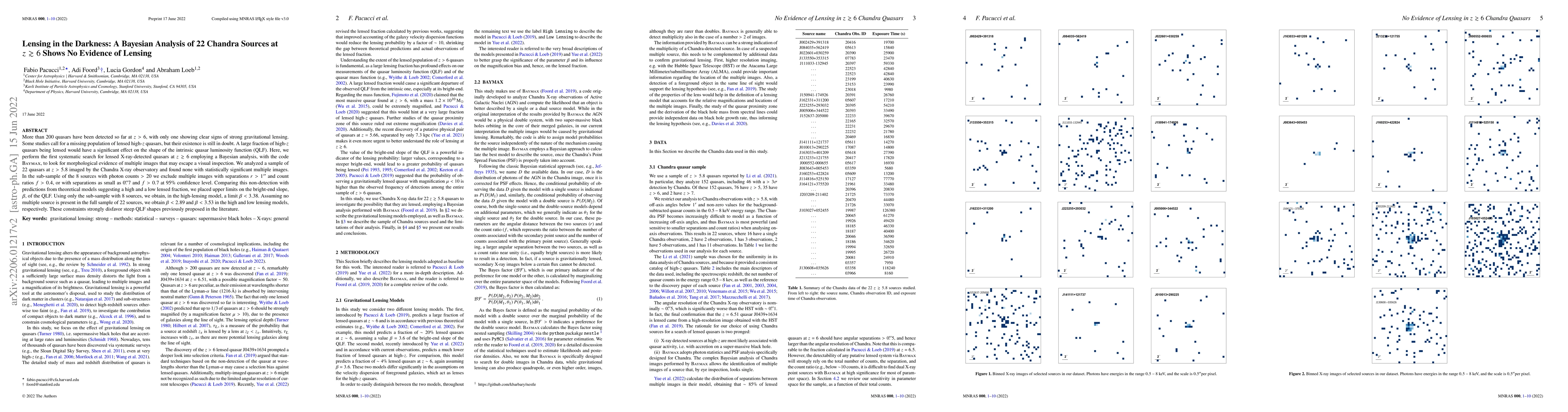 Thumbnail for Lensing in the Darkness: A Bayesian Analysis of 22 Chandra Sources at $z
  \gtrsim 6$ Shows No Evidence of Lensing