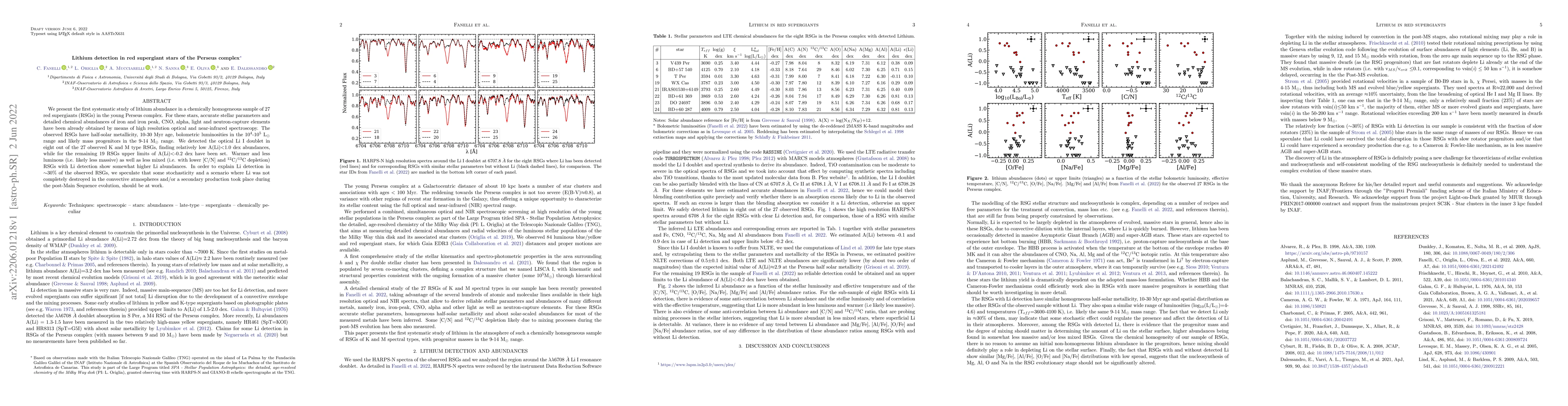 Thumbnail for Lithium detection in red supergiant stars of the Perseus complex