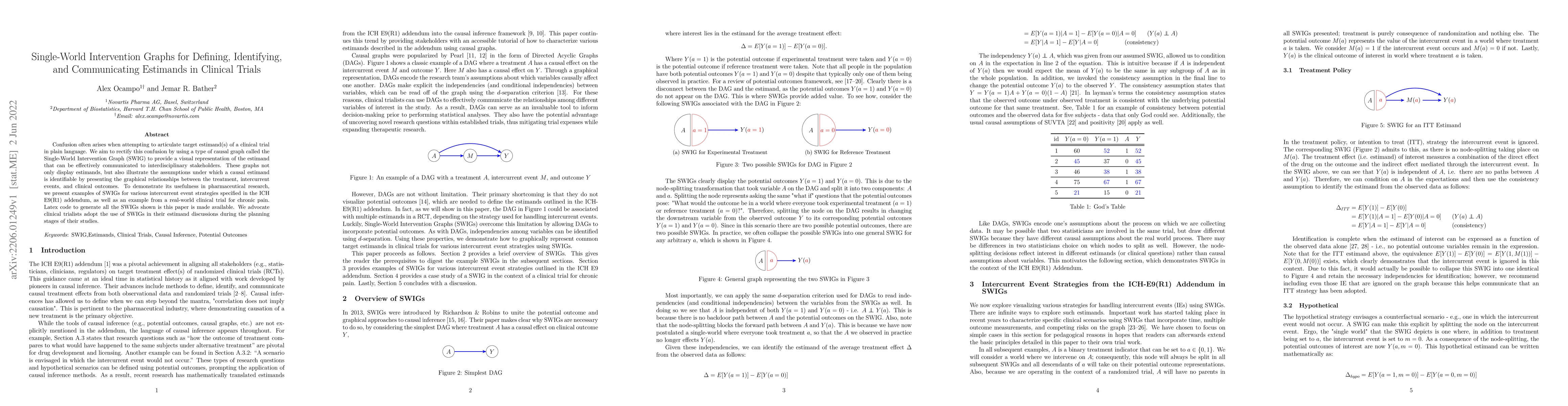Thumbnail for Single-World Intervention Graphs for Defining, Identifying, and
  Communicating Estimands in Clinical Trials