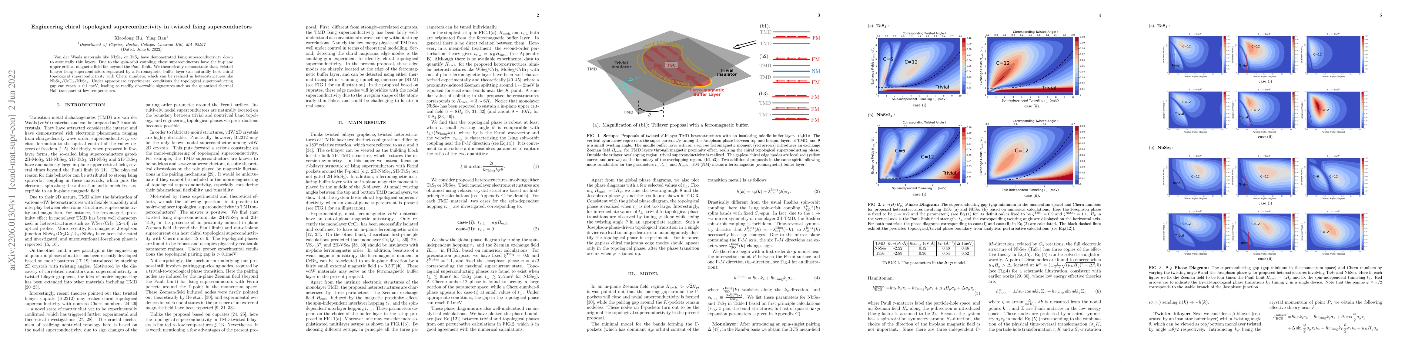 Thumbnail for Engineering chiral topological superconductivity in twisted Ising
  superconductors