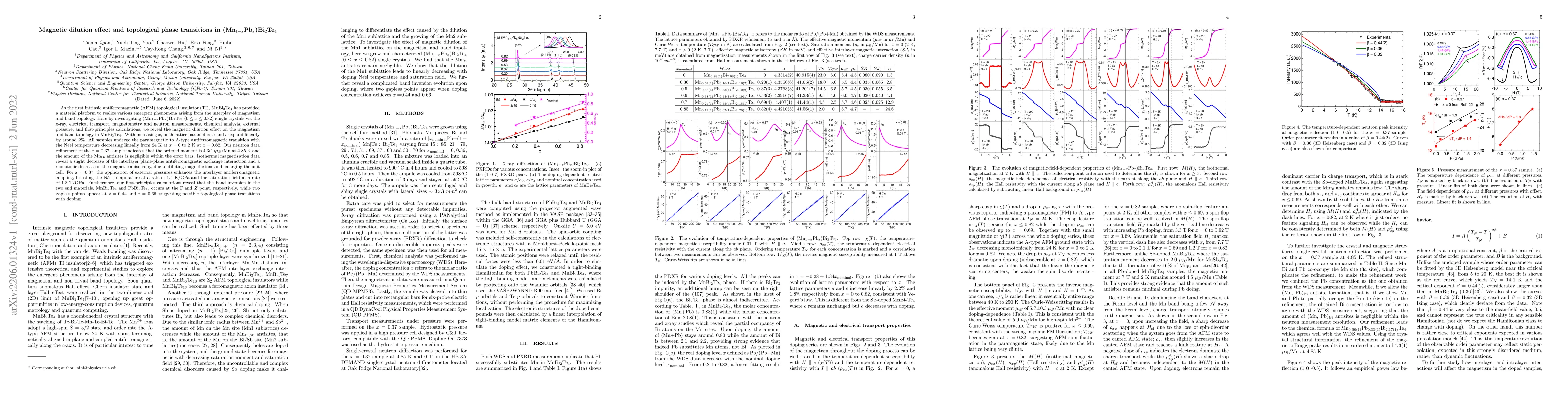 Thumbnail for Magnetic dilution effect and topological phase transitions in
  (Mn$_{1-x}$Pb$_x$)Bi$_2$Te$_4$