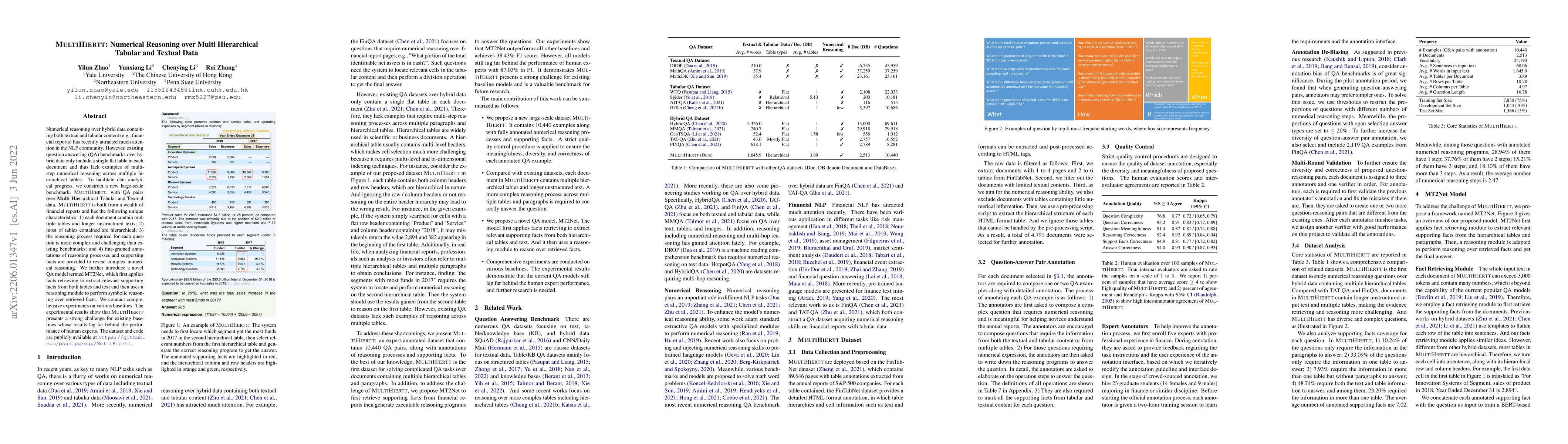 Thumbnail for MultiHiertt: Numerical Reasoning over Multi Hierarchical Tabular and
  Textual Data