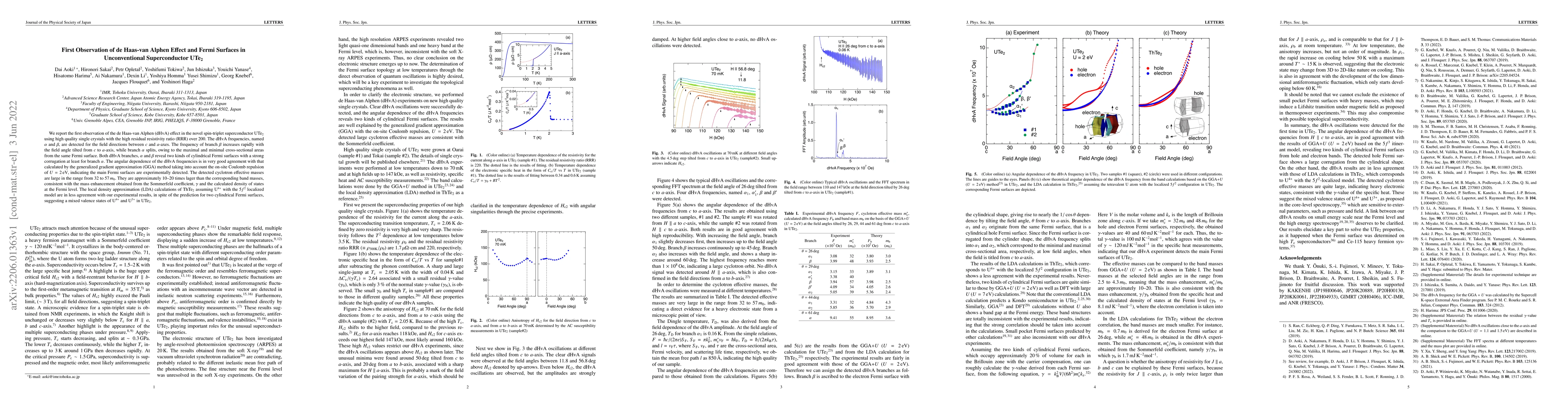 Thumbnail for First Observation of de Haas-van Alphen Effect and Fermi Surfaces in
  Unconventional Superconductor UTe2