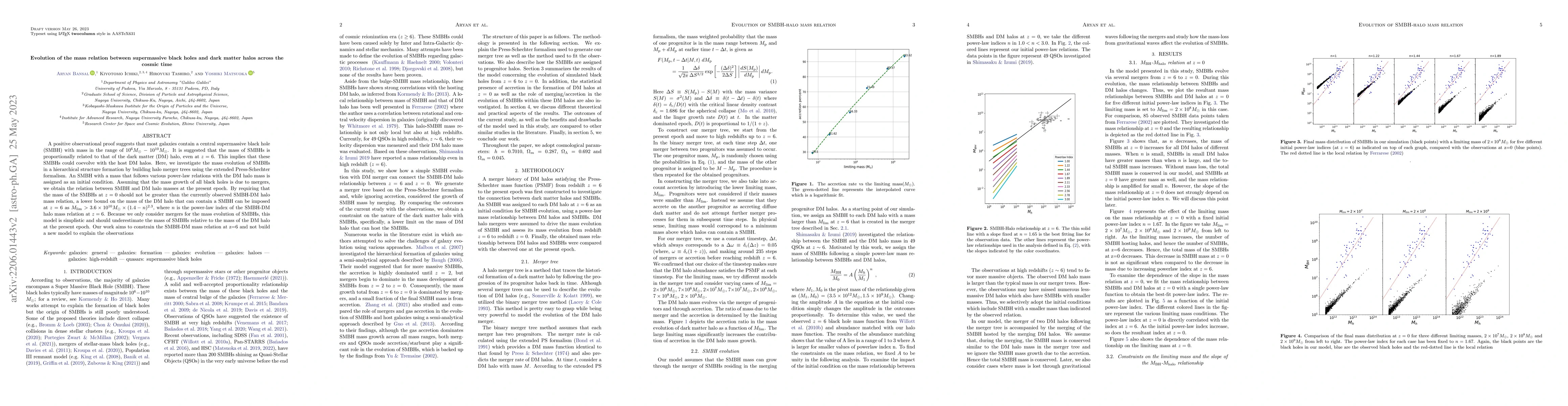 Thumbnail for Evolution of the mass relation between supermassive black holes and dark
  matter halos across the cosmic time