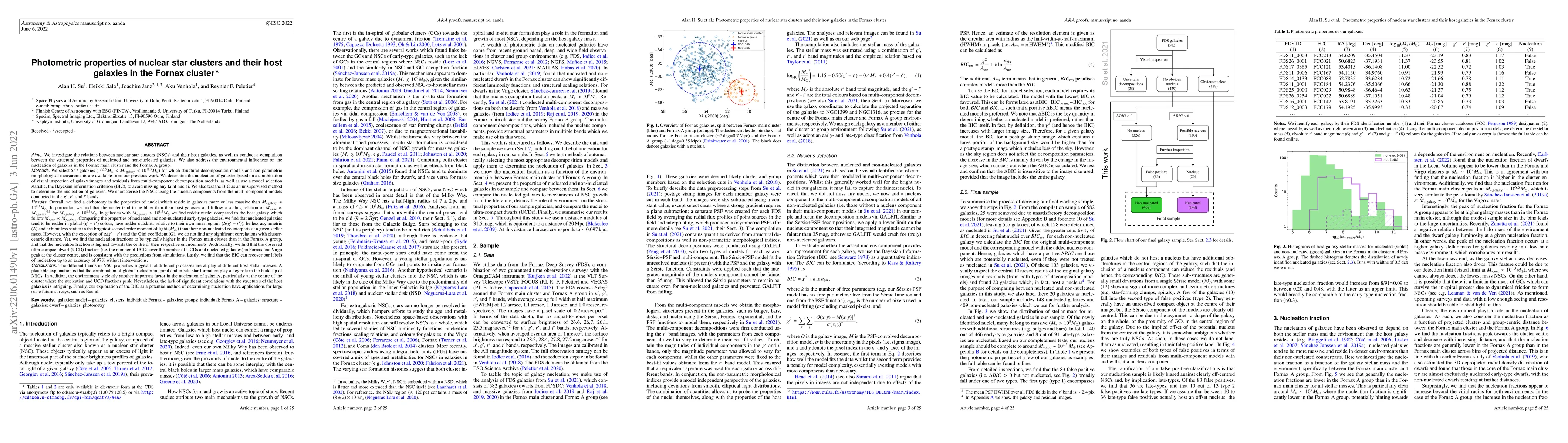 Thumbnail for Photometric properties of nuclear star clusters and their host galaxies
  in the Fornax cluster
