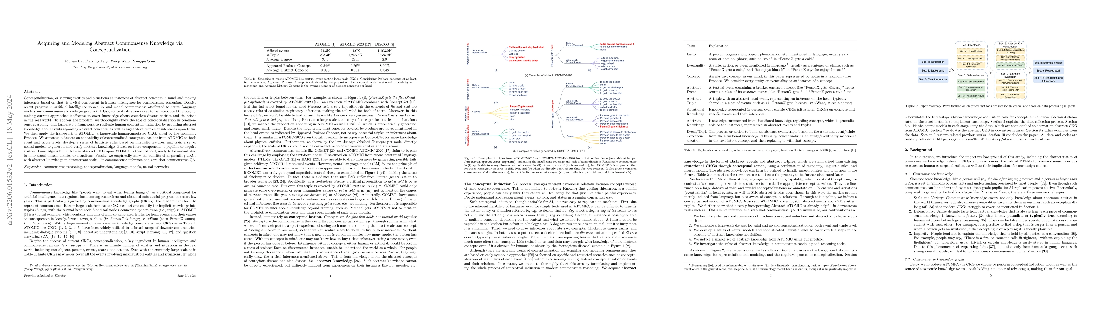 Thumbnail for Acquiring and Modelling Abstract Commonsense Knowledge via
  Conceptualization