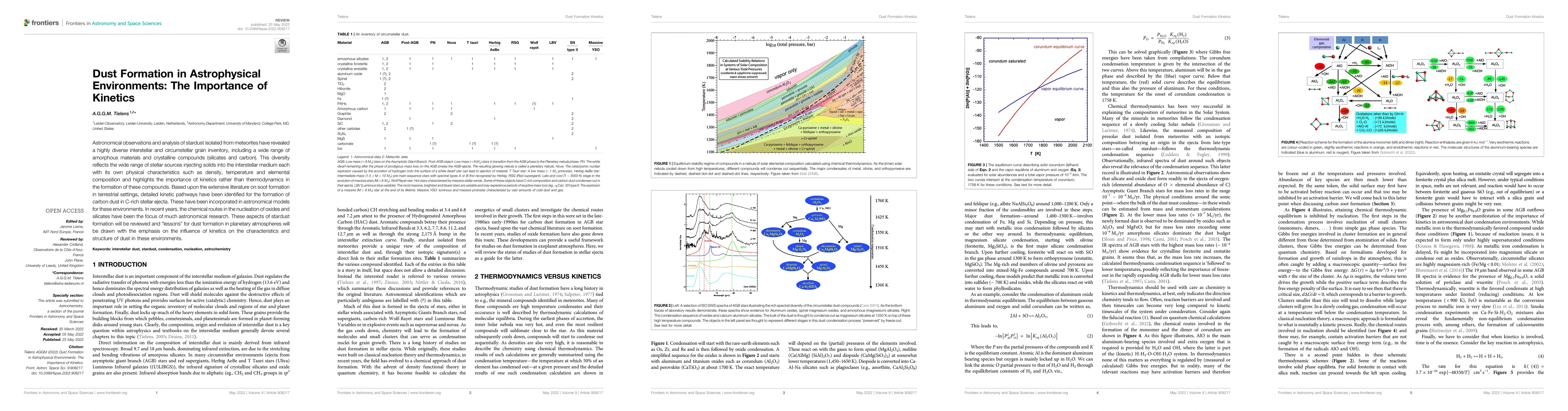 Thumbnail for Dust Formation in Astrophysical Environments: The Importance of Kinetics
