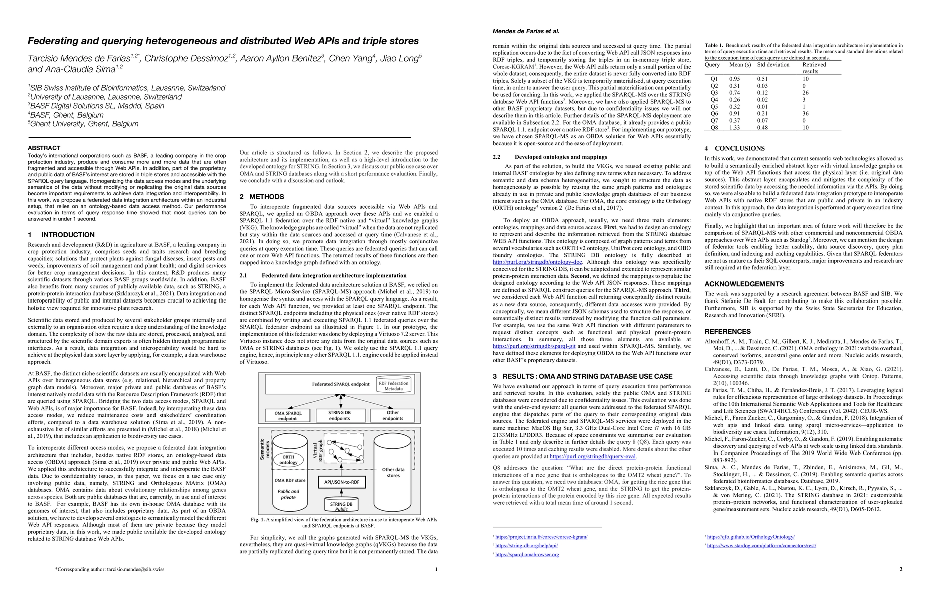 Thumbnail for Federating and querying heterogeneous and distributed Web APIs and
  triple stores