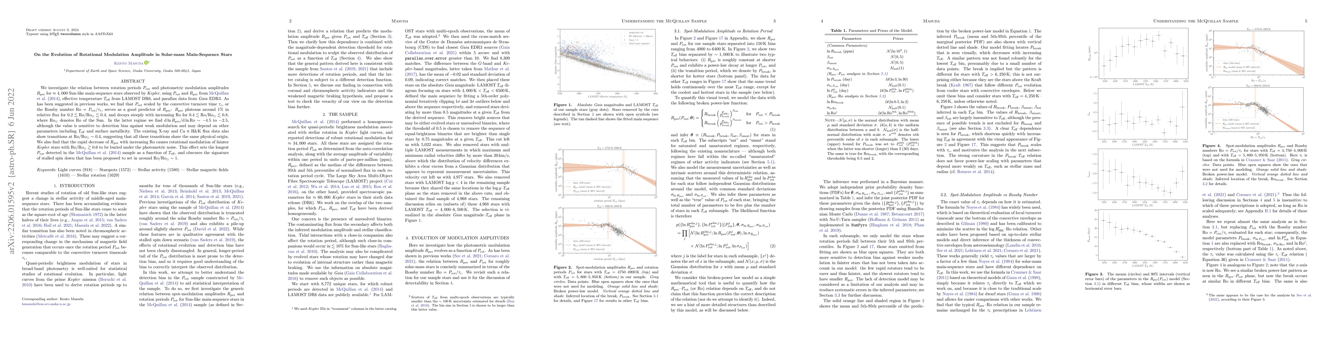 Thumbnail for On the Evolution of Rotational Modulation Amplitude in Solar-mass
  Main-sequence Stars