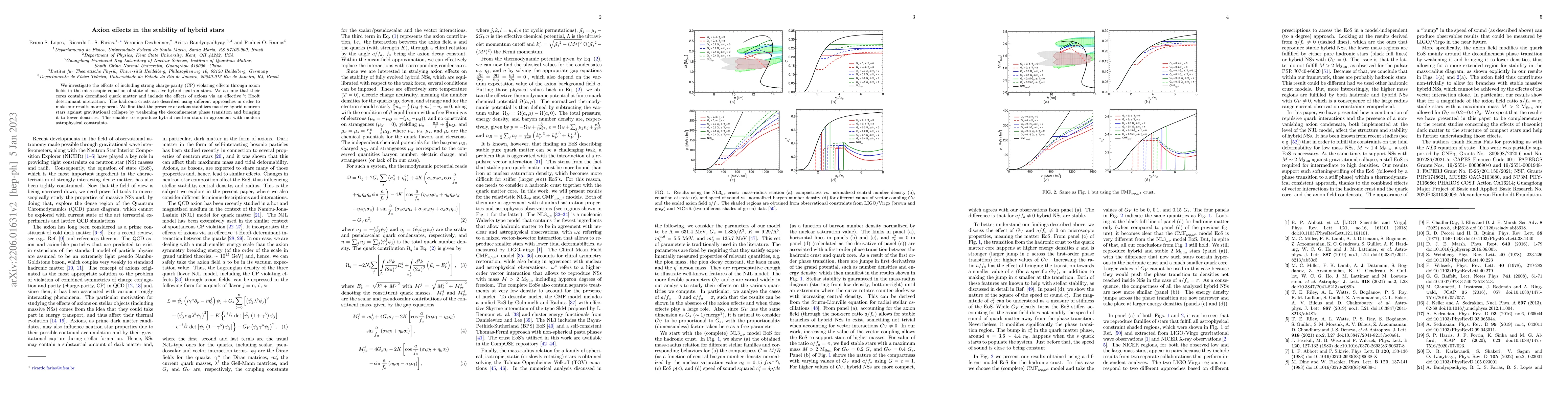 Thumbnail for Axion effects in the stability of hybrid stars