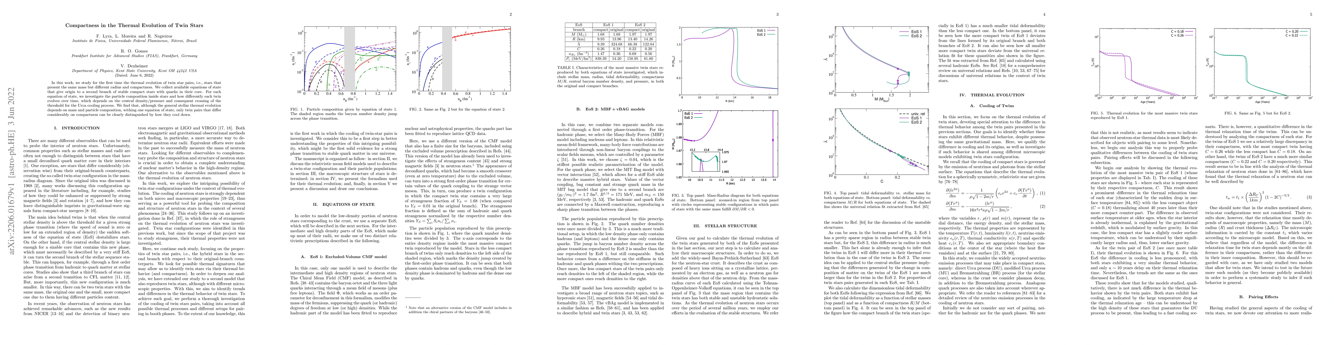 Thumbnail for Compactness in the Thermal Evolution of Twin Stars