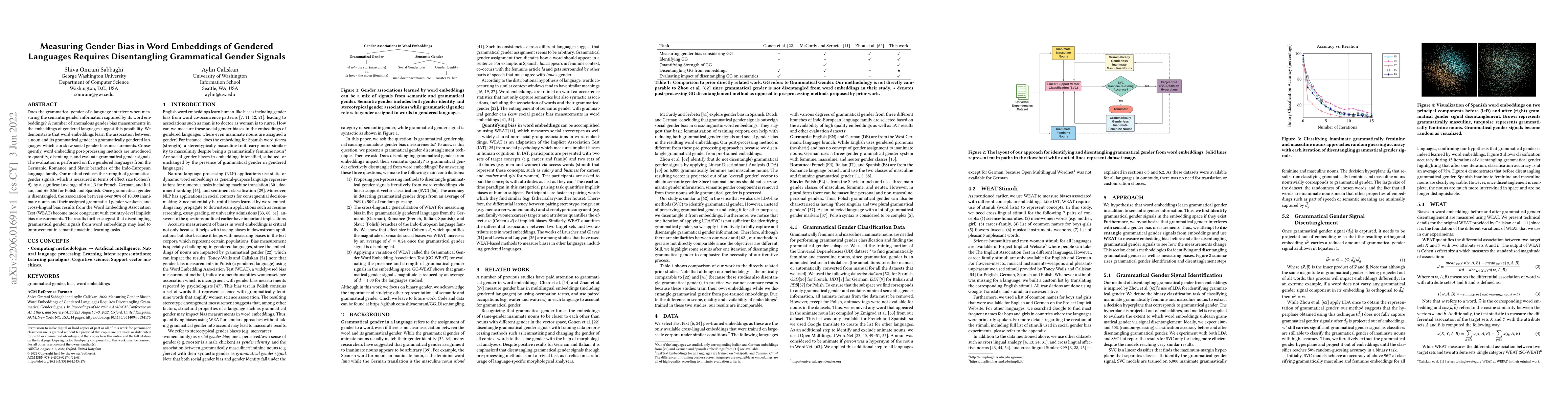 Thumbnail for Measuring Gender Bias in Word Embeddings of Gendered Languages Requires
  Disentangling Grammatical Gender Signals