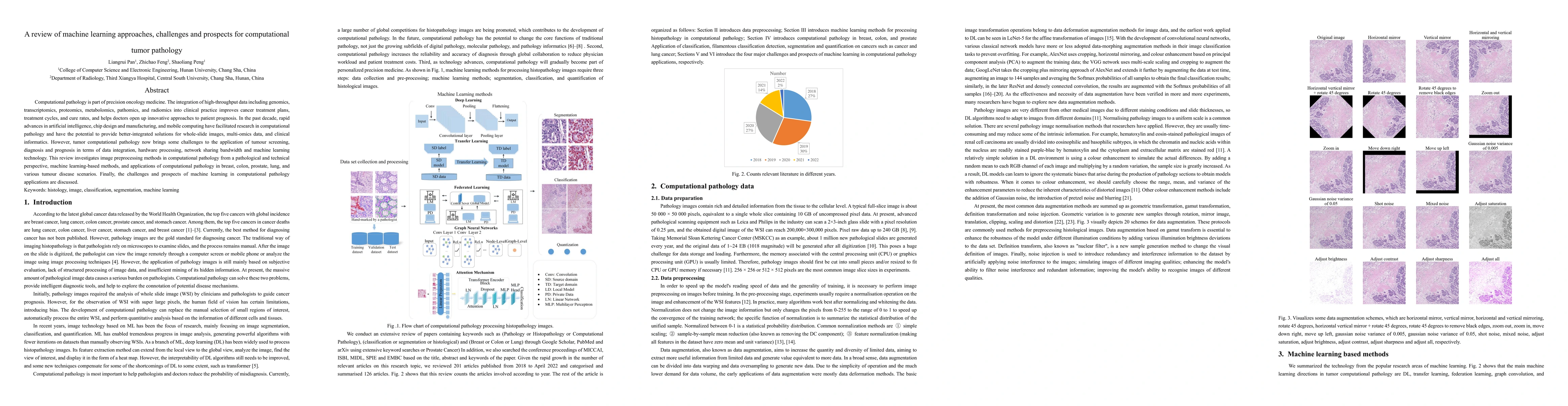 Thumbnail for A review of machine learning approaches, challenges and prospects for
  computational tumor pathology