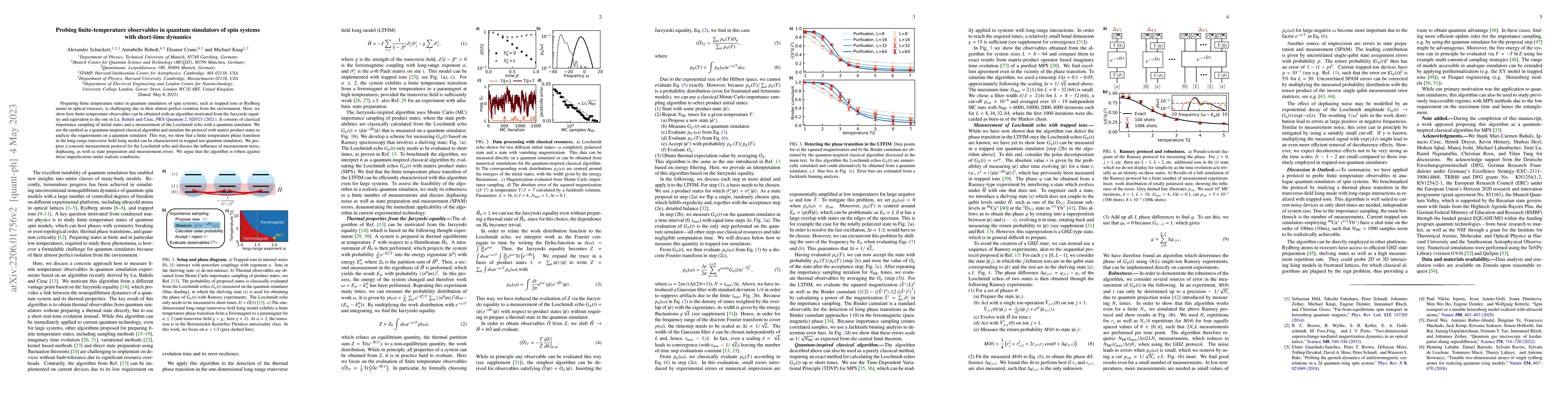 Thumbnail for Probing finite-temperature observables in quantum simulators of spin
  systems with short-time dynamics