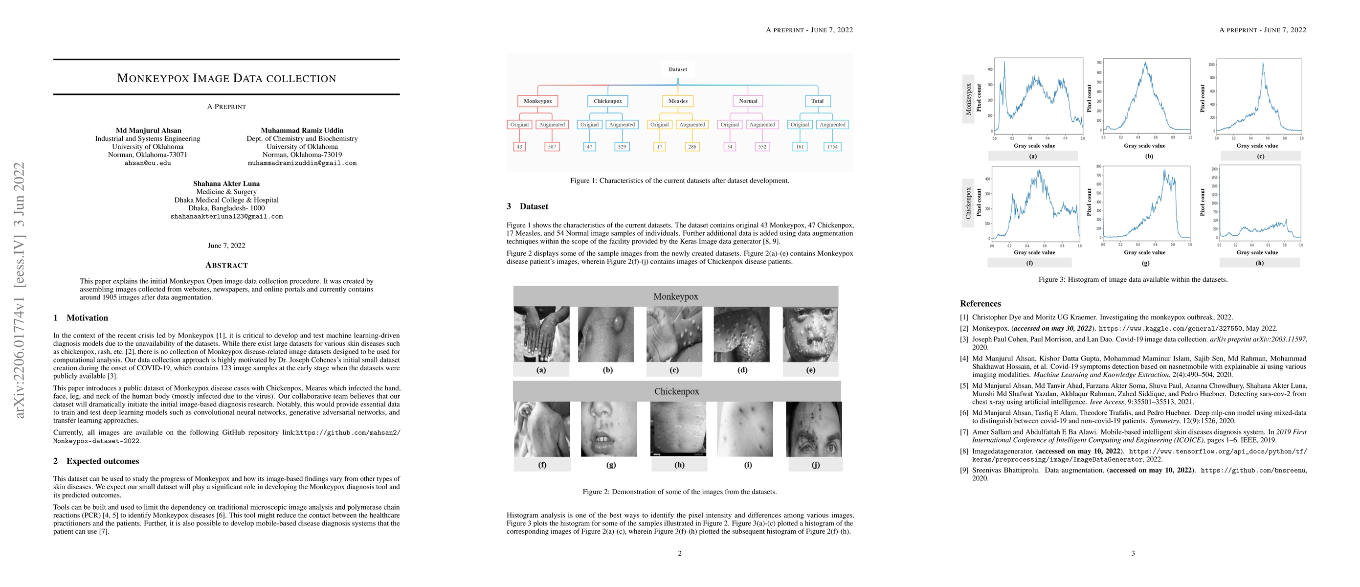Thumbnail for Monkeypox Image Data collection