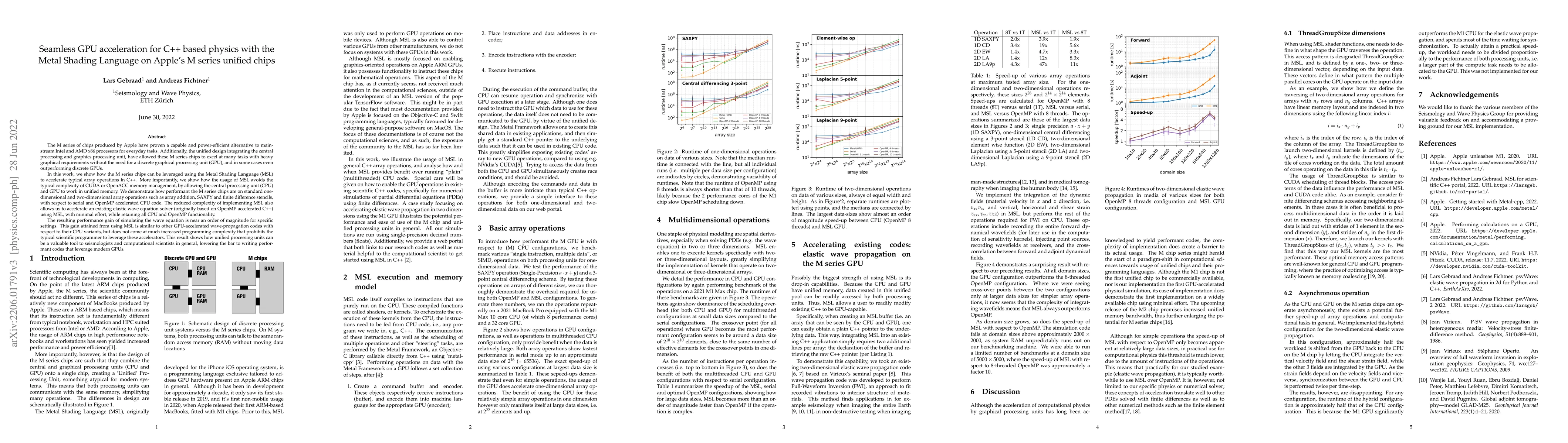 Thumbnail for Seamless GPU acceleration for C++ based physics with the Metal Shading
  Language on Apple's M series unified chips