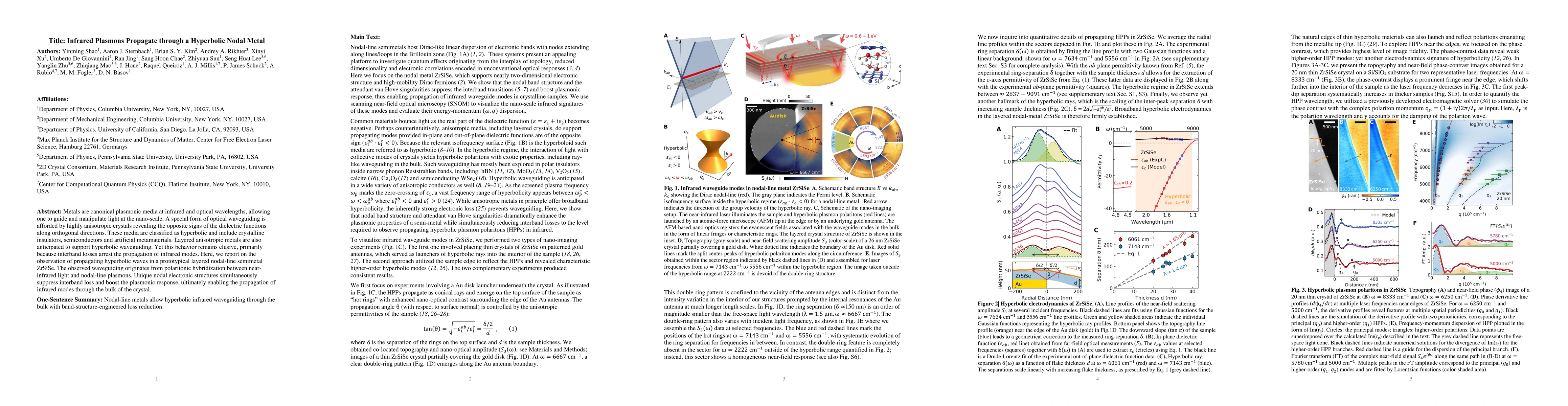 Thumbnail for Infrared Plasmons Propagate through a Hyperbolic Nodal Metal
