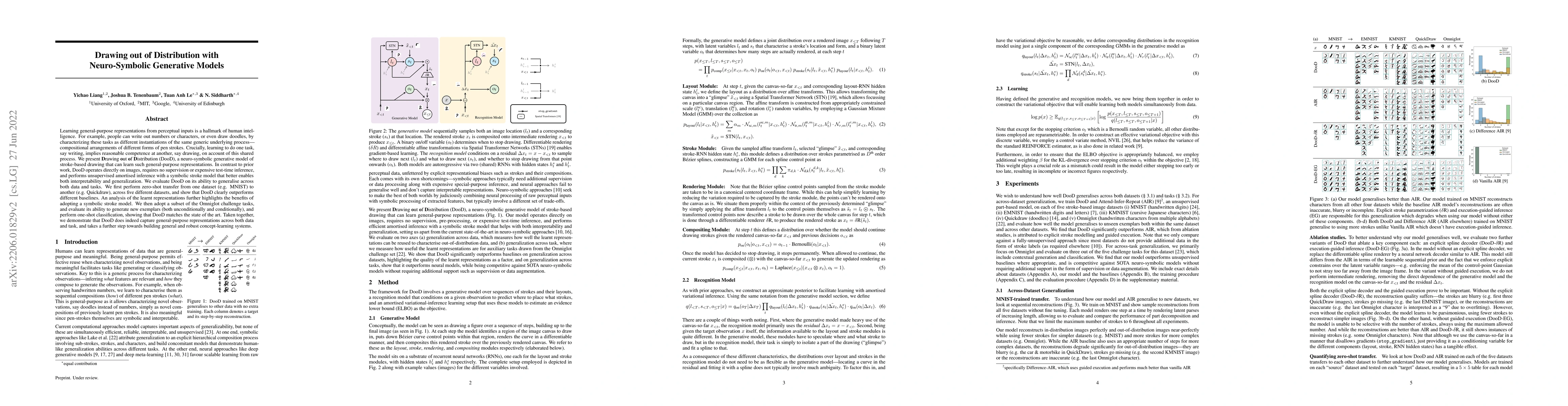 Thumbnail for Drawing out of Distribution with Neuro-Symbolic Generative Models