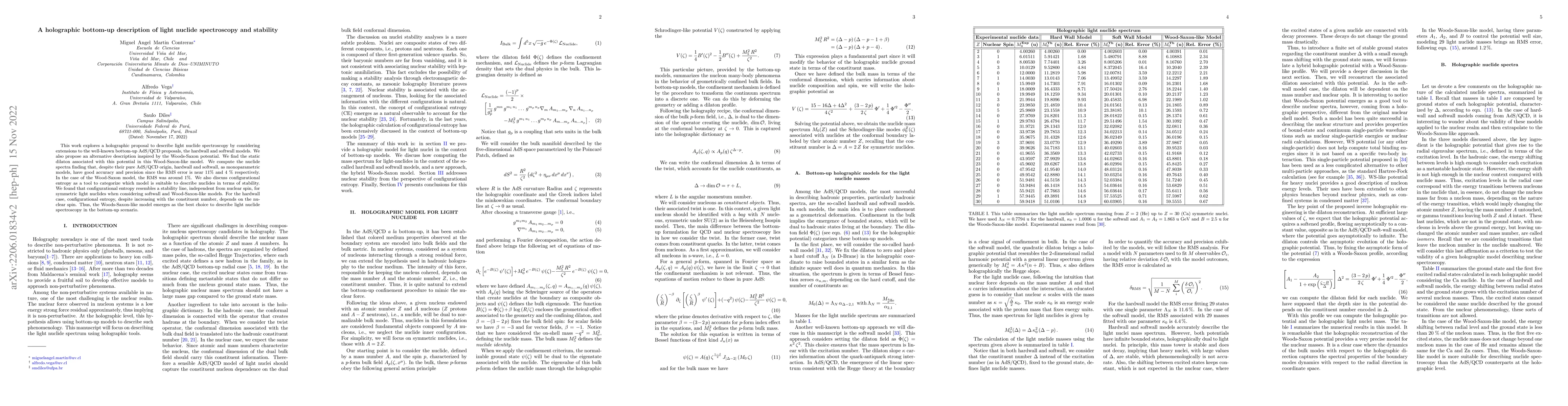 Thumbnail for A holographic bottom-up description of light nuclide spectroscopy and
  stability