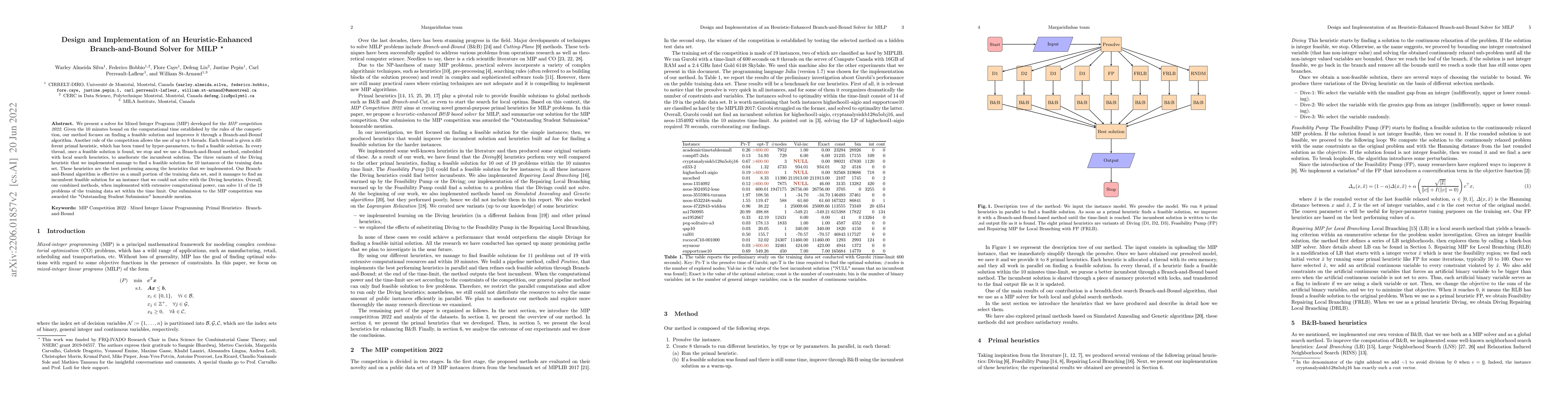 Thumbnail for Design and Implementation of an Heuristic-Enhanced Branch-and-Bound
  Solver for MILP