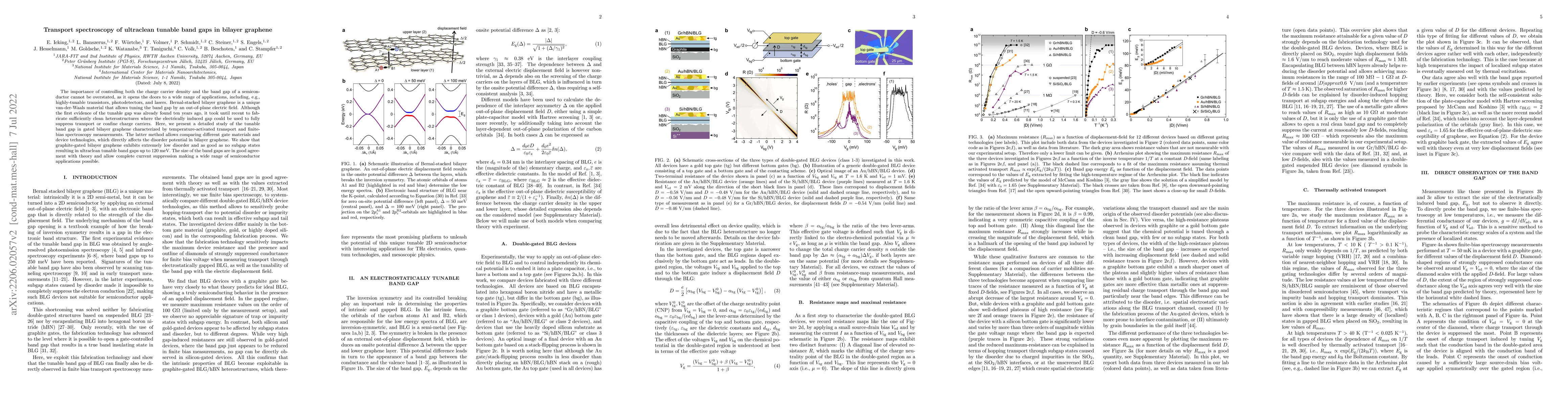 Thumbnail for Transport spectroscopy of ultraclean tunable band gaps in bilayer
  graphene