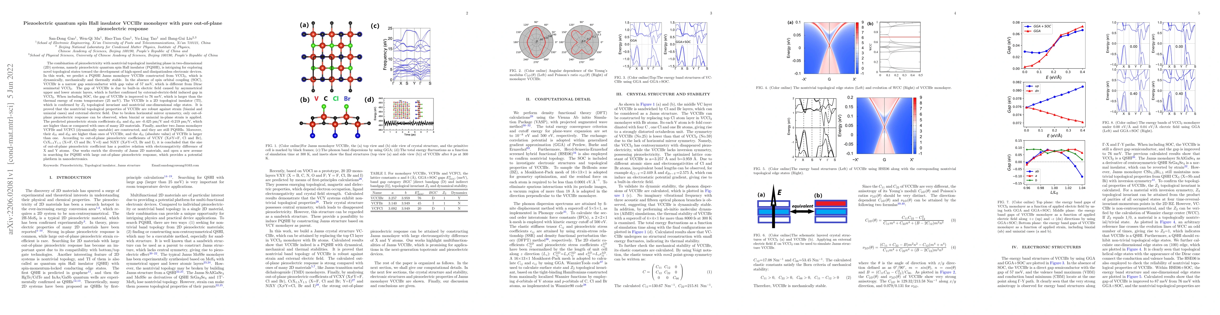 Thumbnail for Piezoelectric quantum spin Hall insulator VCClBr monolayer with pure
  out-of-plane piezoelectric response