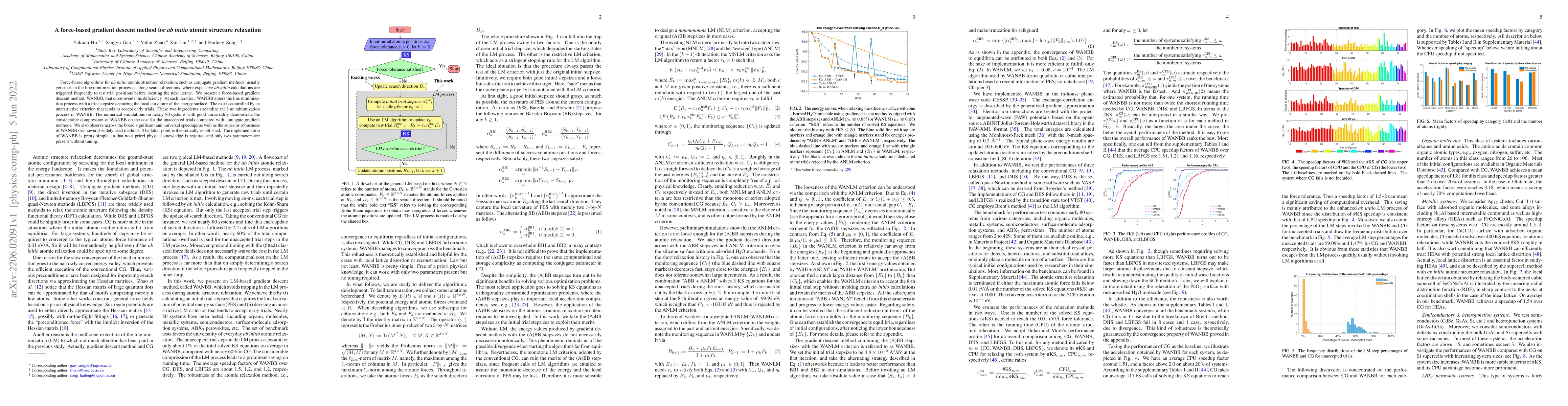 Thumbnail for A force-based gradient descent method for $\mathit{\text{ab initio}}$
  atomic structure relaxation