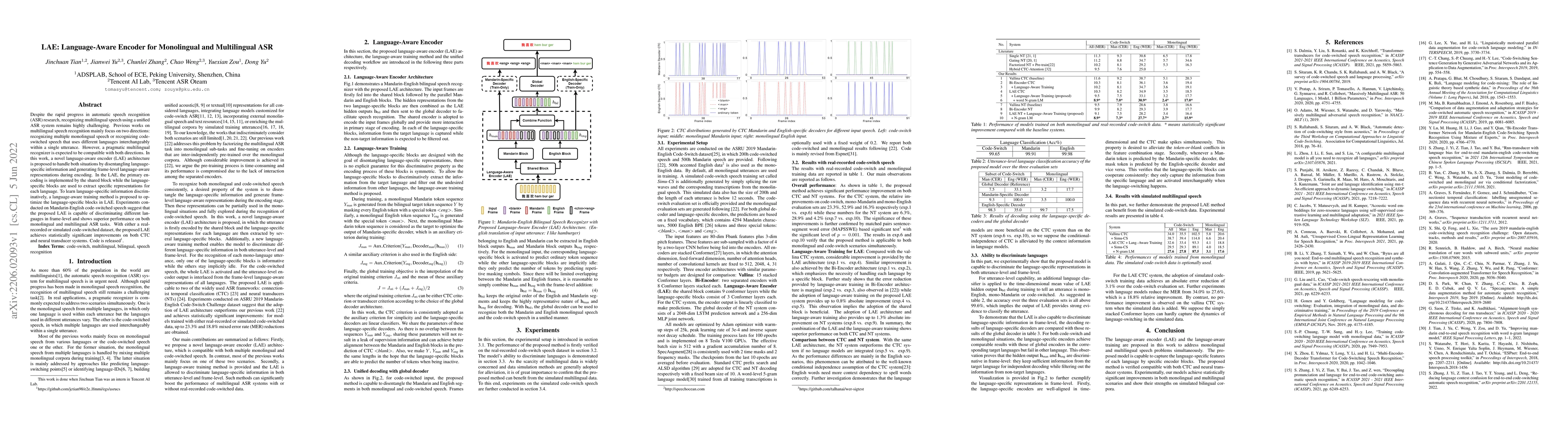 Thumbnail for LAE: Language-Aware Encoder for Monolingual and Multilingual ASR