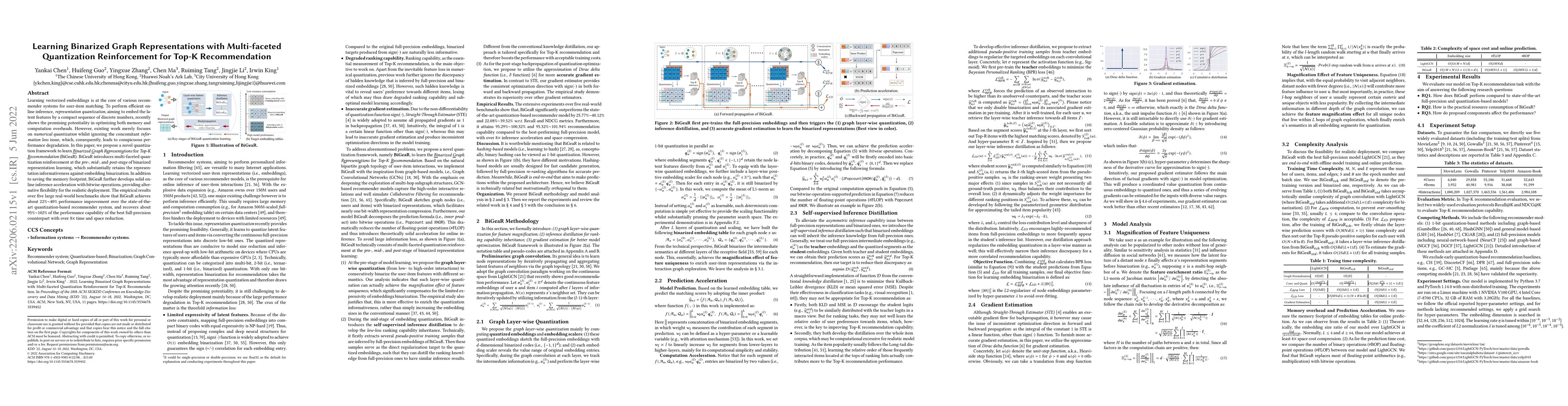 Thumbnail for Learning Binarized Graph Representations with Multi-faceted Quantization
  Reinforcement for Top-K Recommendation