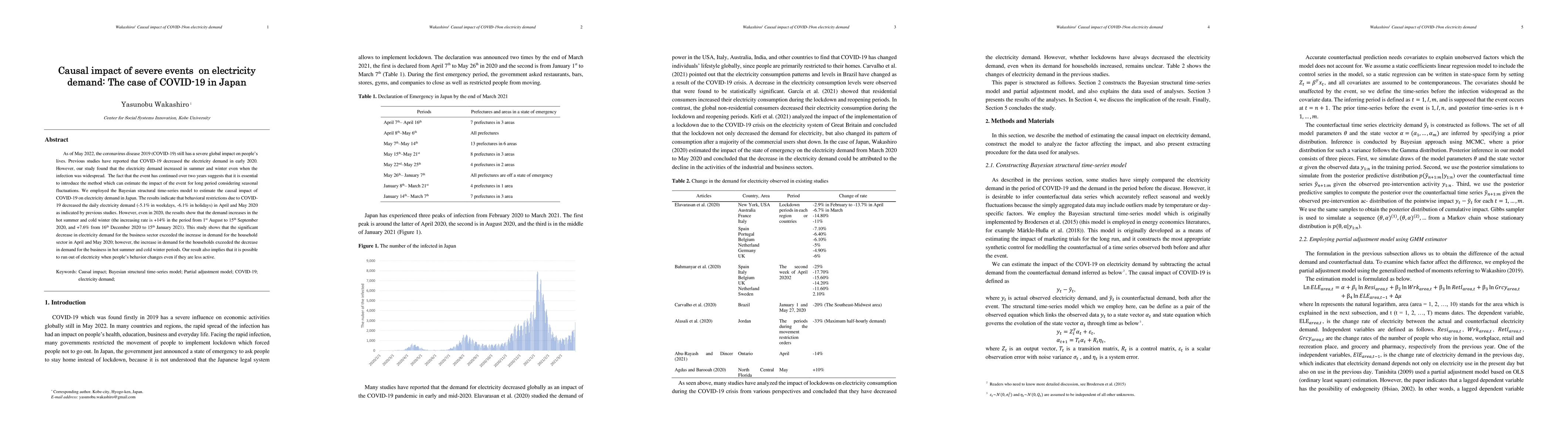 Thumbnail for Causal impact of severe events on electricity demand: The case of
  COVID-19 in Japan