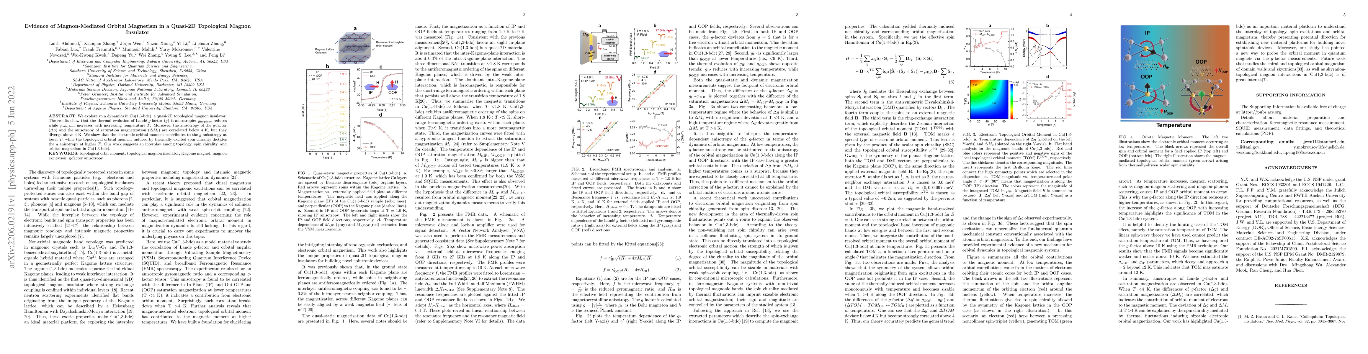 Thumbnail for Evidence of Magnon-Mediated Orbital Magnetism in a Quasi-2D Topological
  Magnon Insulator