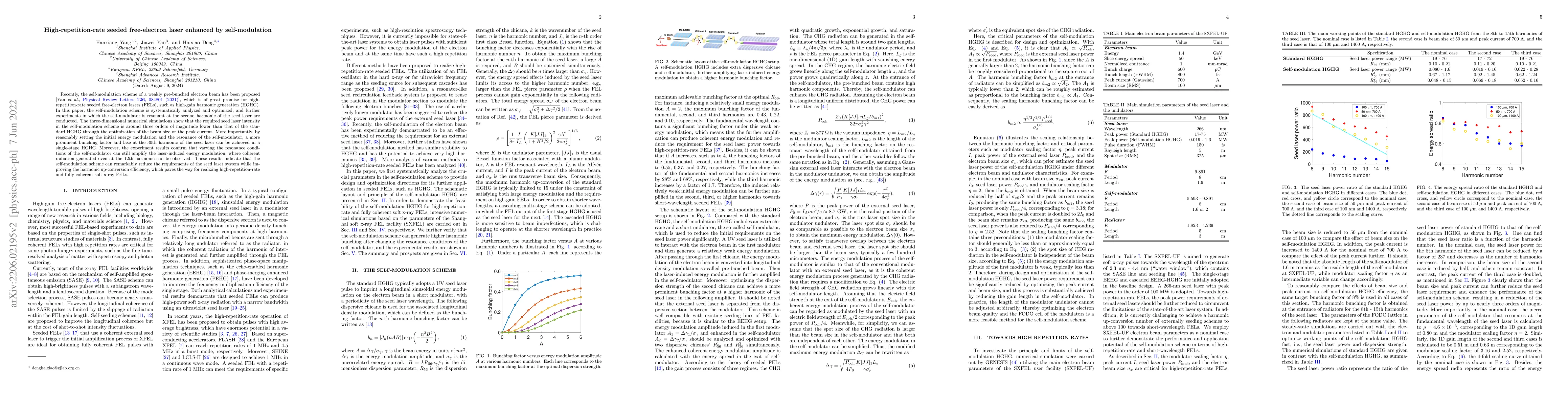 Thumbnail for High-repetition-rate seeded free-electron laser enhanced by
  self-modulation