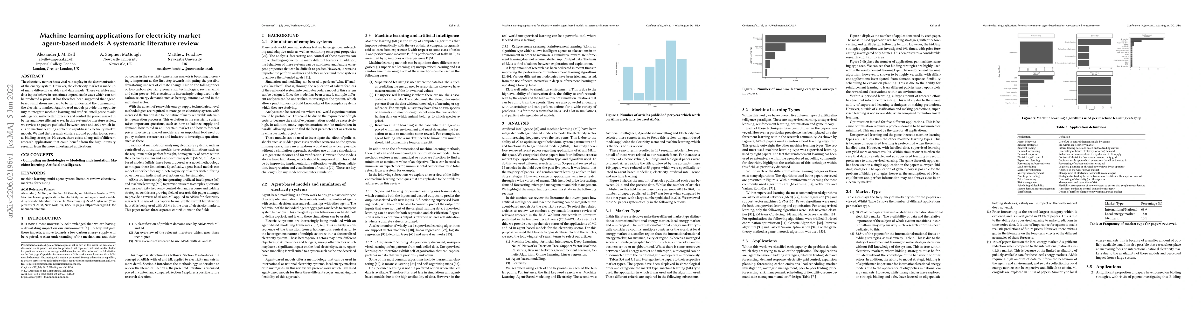 Thumbnail for Machine learning applications for electricity market agent-based models:
  A systematic literature review