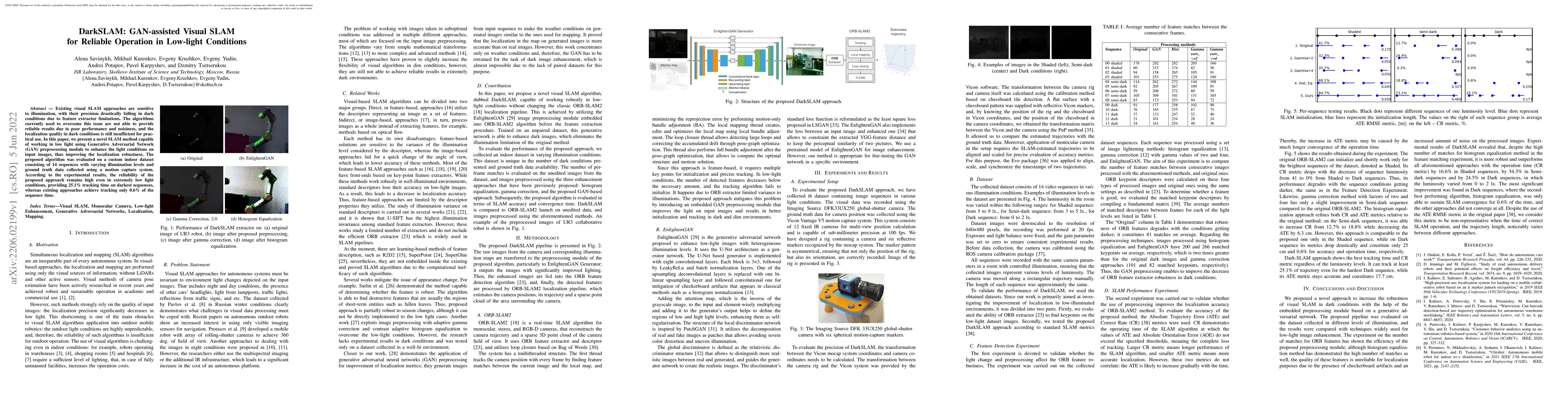 Thumbnail for DarkSLAM: GAN-assisted Visual SLAM for Reliable Operation in Low-light
  Conditions