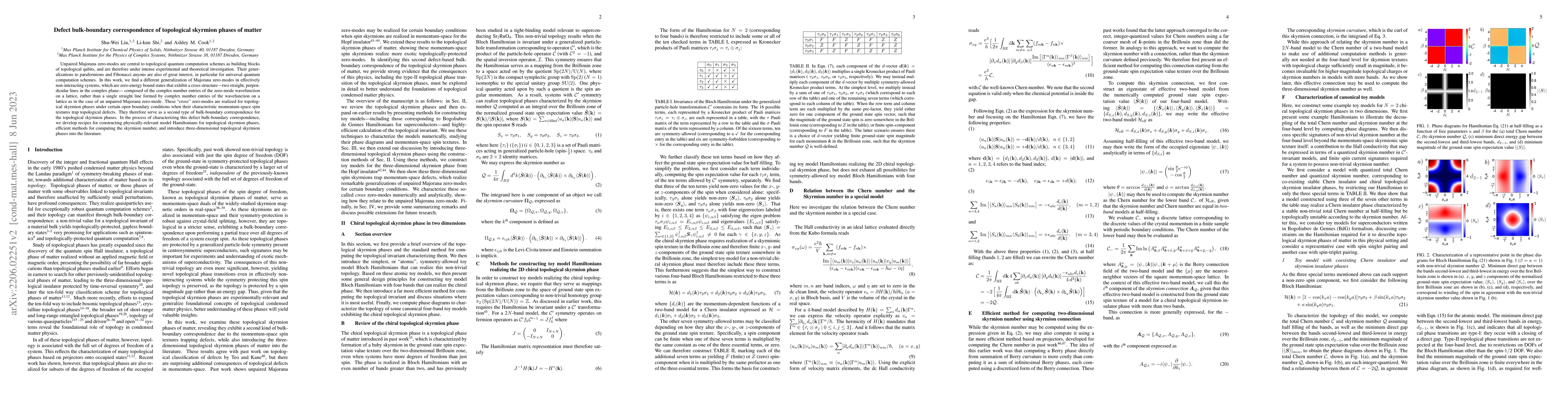 Thumbnail for Defect bulk-boundary correspondence of topological skyrmion phases of
  matter