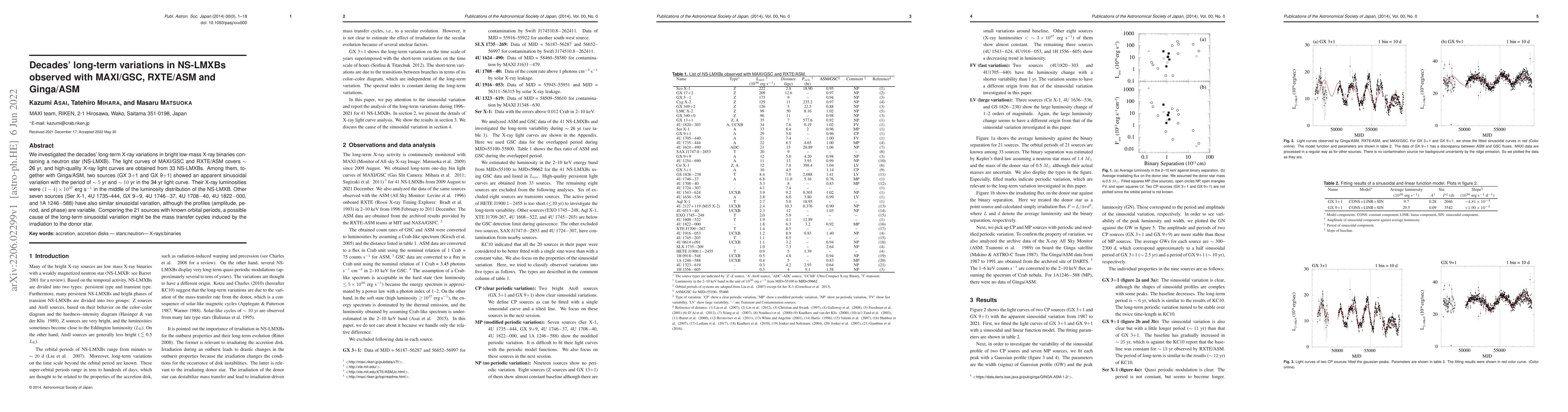Thumbnail for Decades' long-term variations in NS-LMXBs observed with MAXI/GSC,
  RXTE/ASM and Ginga/ASM