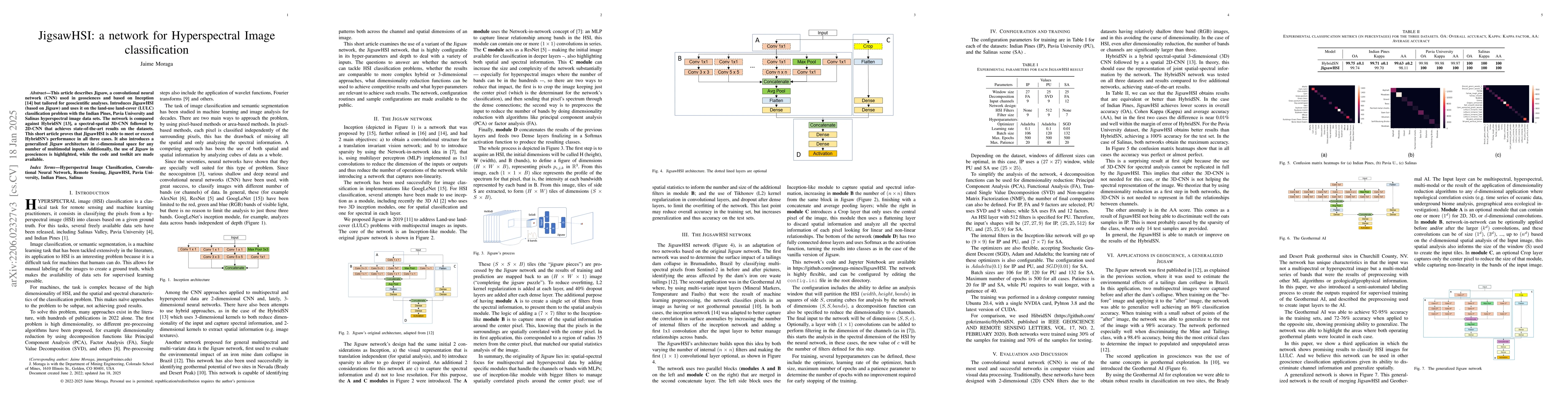 Thumbnail for JigsawHSI: a network for Hyperspectral Image classification