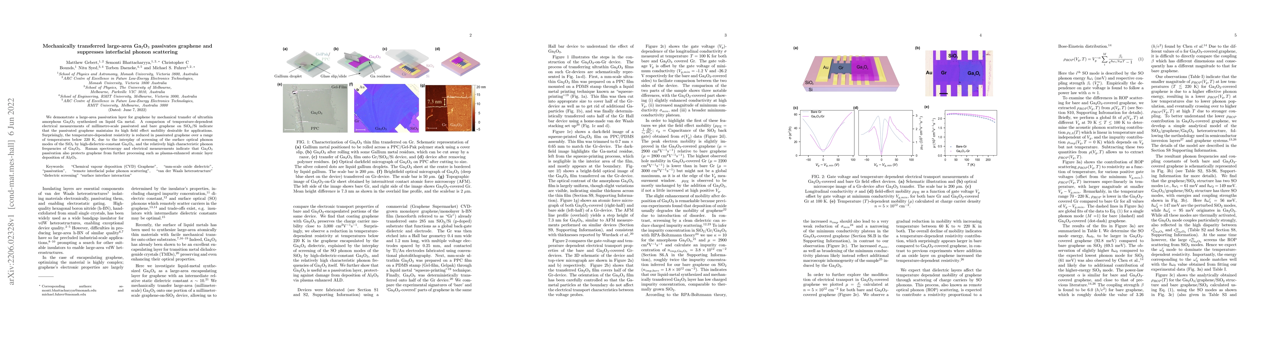 Thumbnail for Mechanically transferred large-area Ga$_2$O$_3$ passivates graphene and
  suppresses interfacial phonon scattering