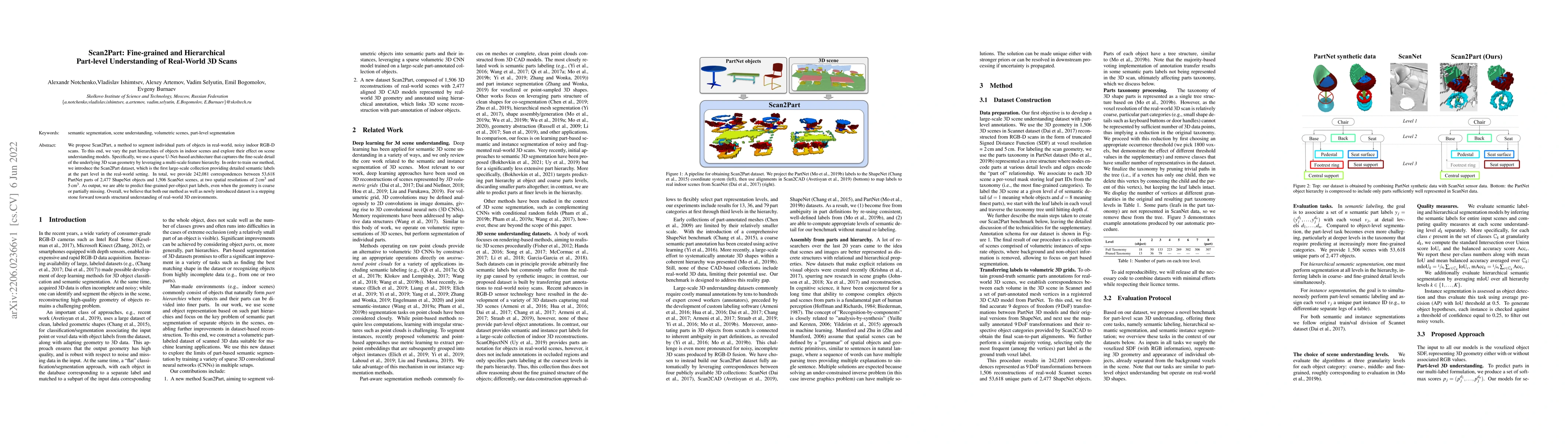 Thumbnail for Scan2Part: Fine-grained and Hierarchical Part-level Understanding of
  Real-World 3D Scans