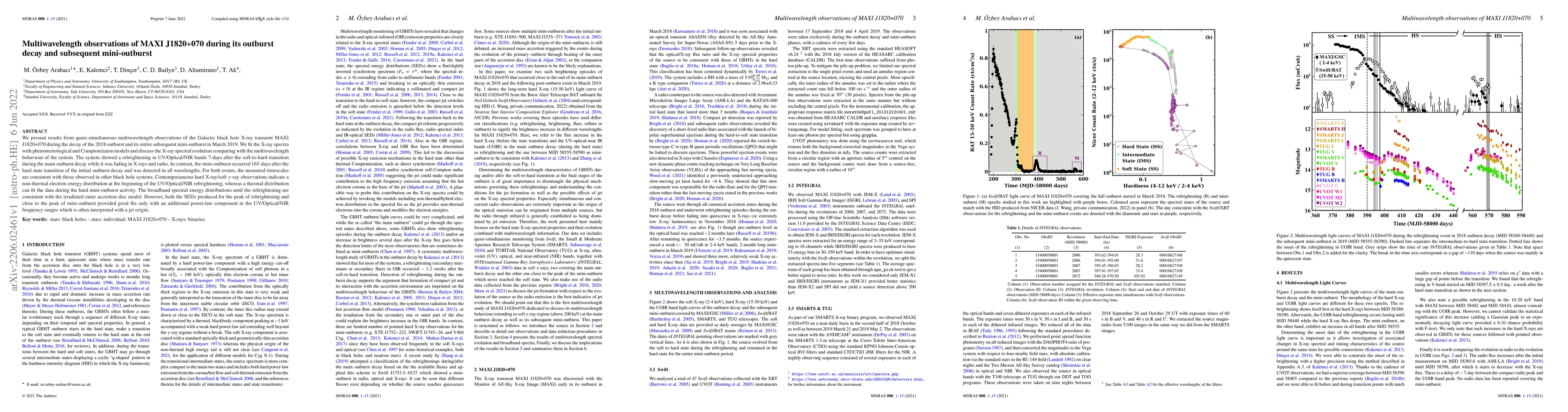 Thumbnail for Multiwavelength observations of MAXI J1820+070 during its outburst decay
  and subsequent mini-outburst